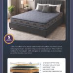 Latex Prime Sulfex Mattress