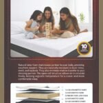 Soft Latex Top Sulfex Mattress