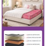 Arogya Sulfex Mattress